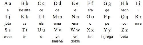 алфавит каталанского языка