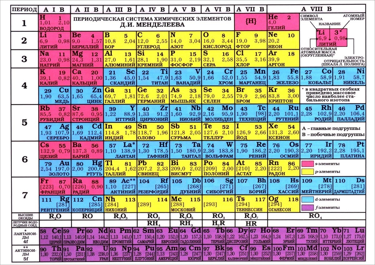 Таблица Менделеева. Учебник СССР 8 класса (1986 год) * ВСЕ ПИРЕНЕИ